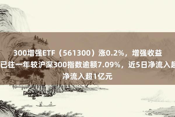 300增强ETF（561300）涨0.2%，增强收益彰着，已往一年较沪深300指数逾额7.09%，近5日净流入超1亿元